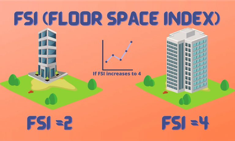 floor-space-index-fsi-meaning-calculation-and-importance